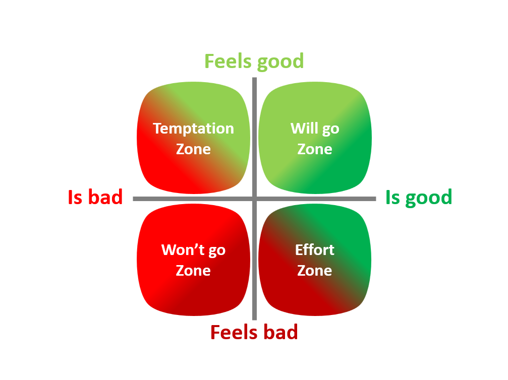 Ratio Emotion Matrix Ratio Emotion Matrix